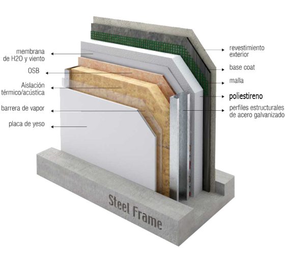 sistema-steel-framing